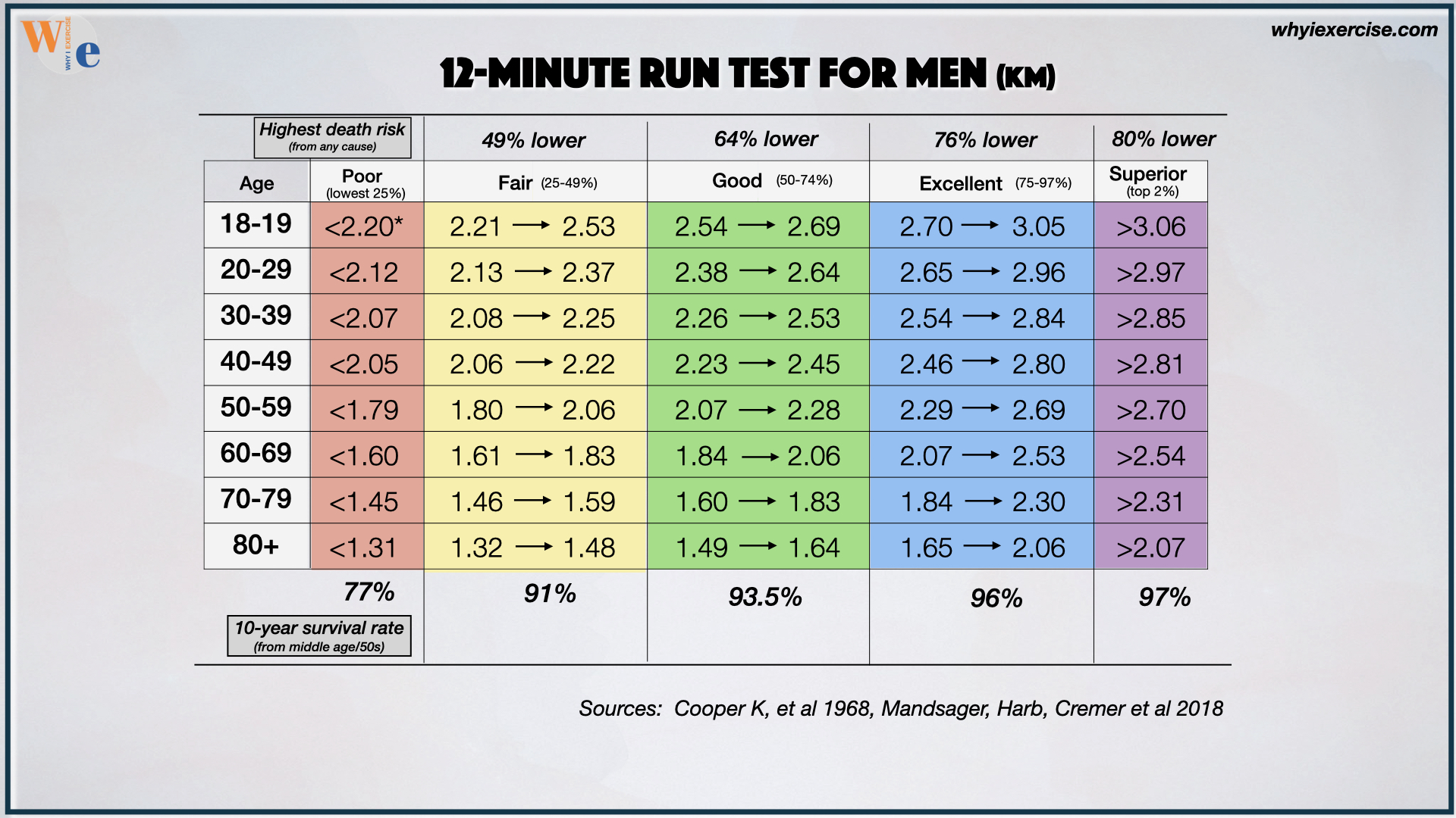 Calcul Vo2max Test Cooper Image To U