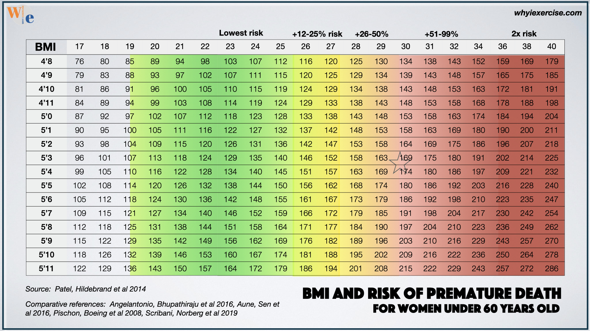 https://www.whyiexercise.com/images/BMI-and-risk-of-premature-death-in-women.jpg