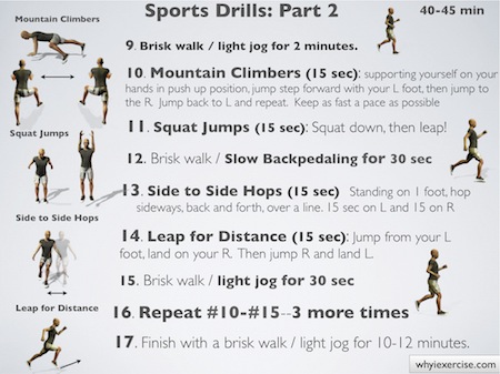 High intensity interval training: Easy to follow illustrated routines