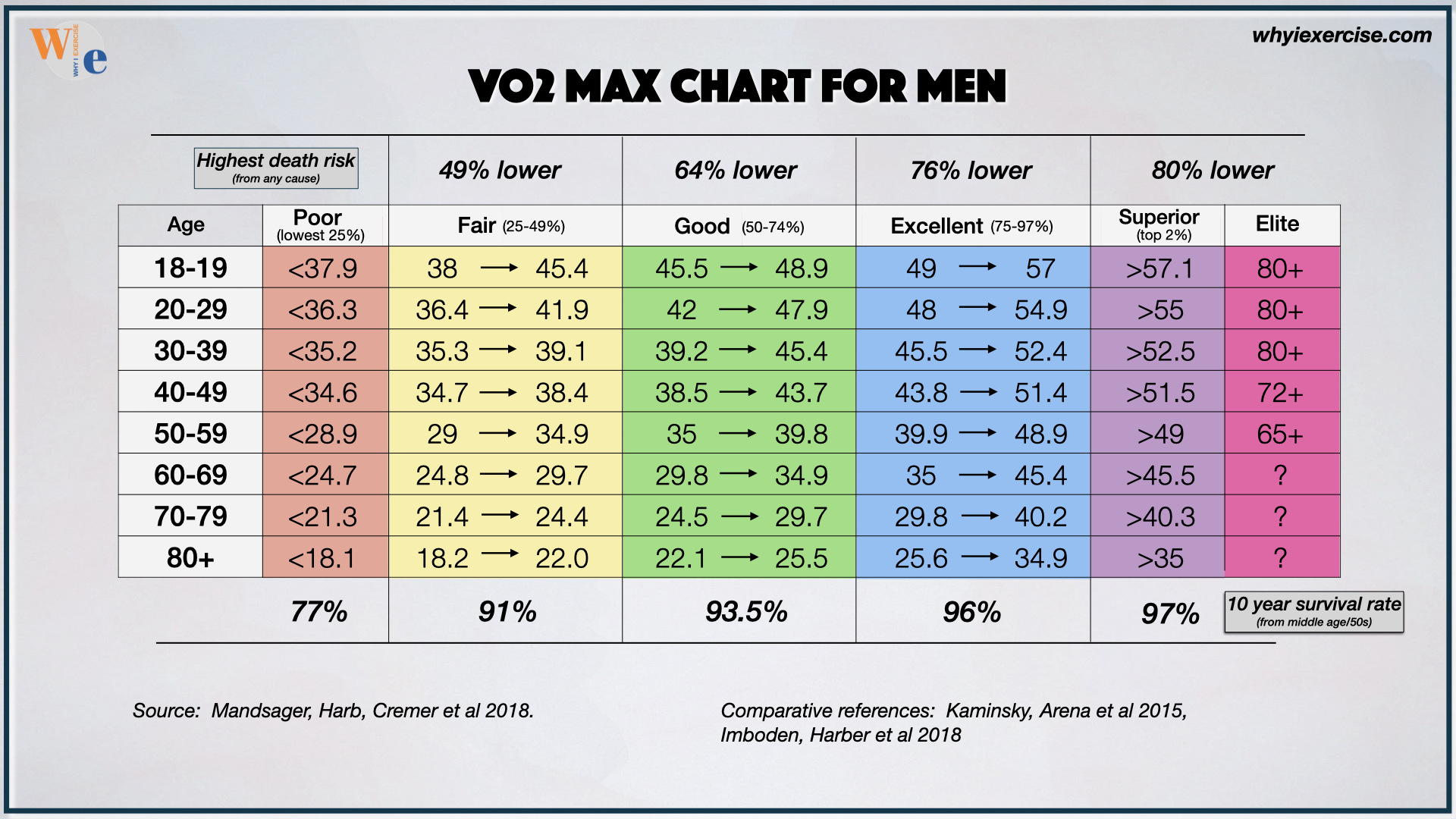 VO2 Max Chart For Men By Age Group 