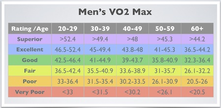 VO2.Max.chart.men .pagespeed.ce.02ukOvNBu2 