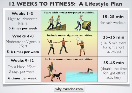 Achieve Your Fitness Goals with Effective Workouts