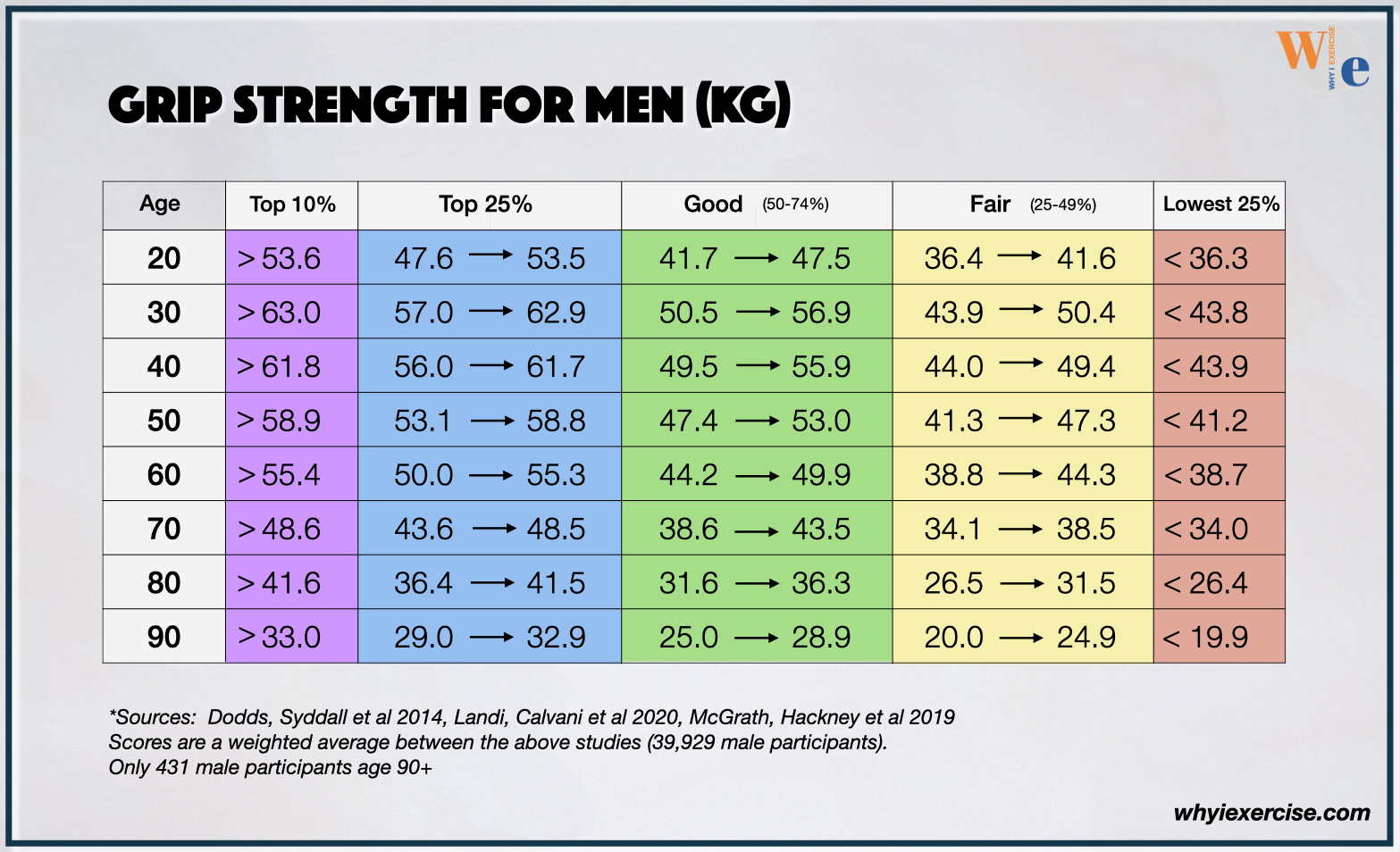 grip-strength-a-proven-health-indicator-test-train-for-low-risks