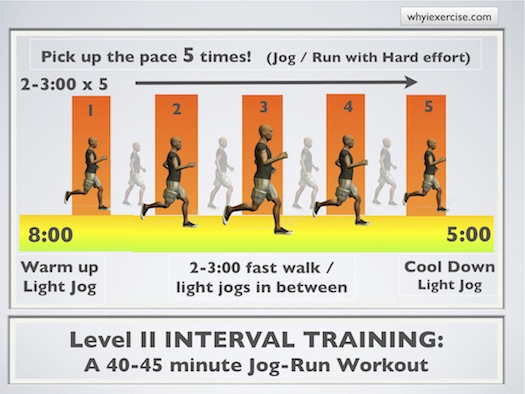 high intensity interval training videos
