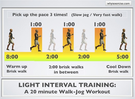 Using high intensity interval training to overcome obstacles to