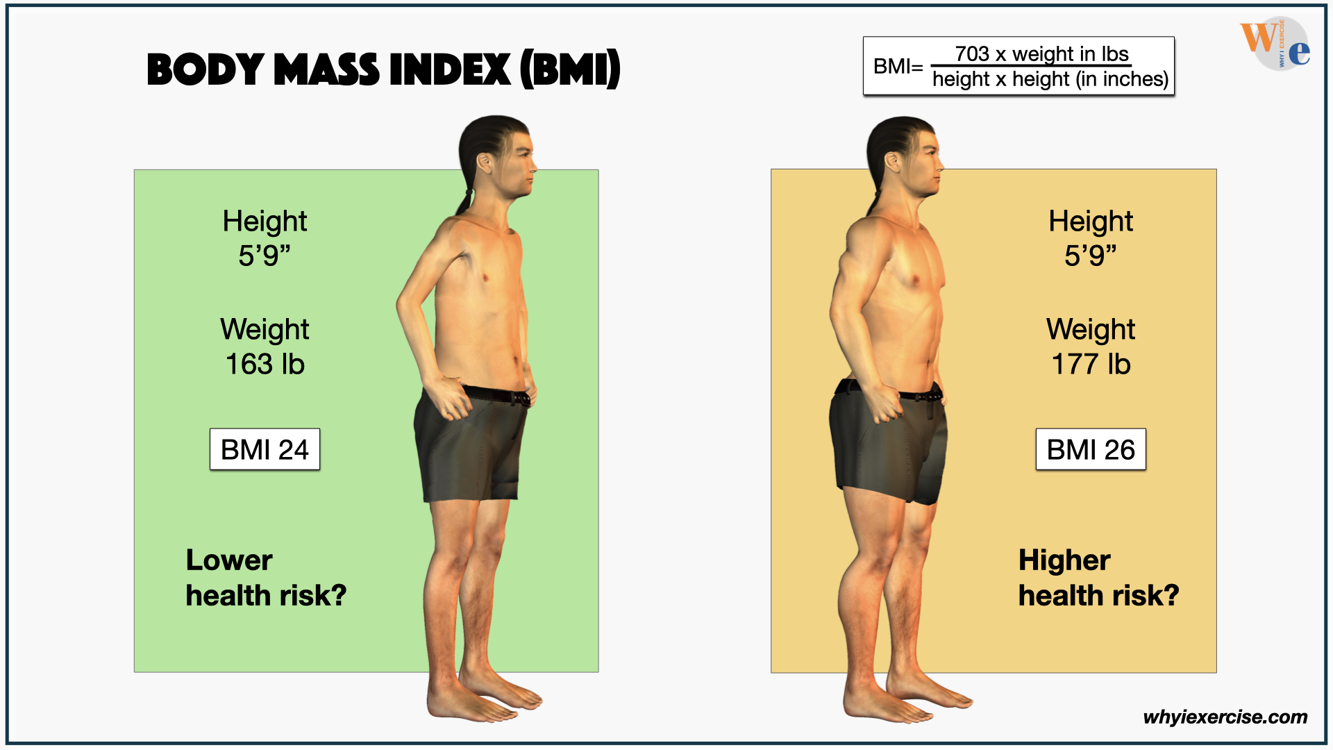 MuscleFood - BMI (Body mass index) Outdated and needs to
