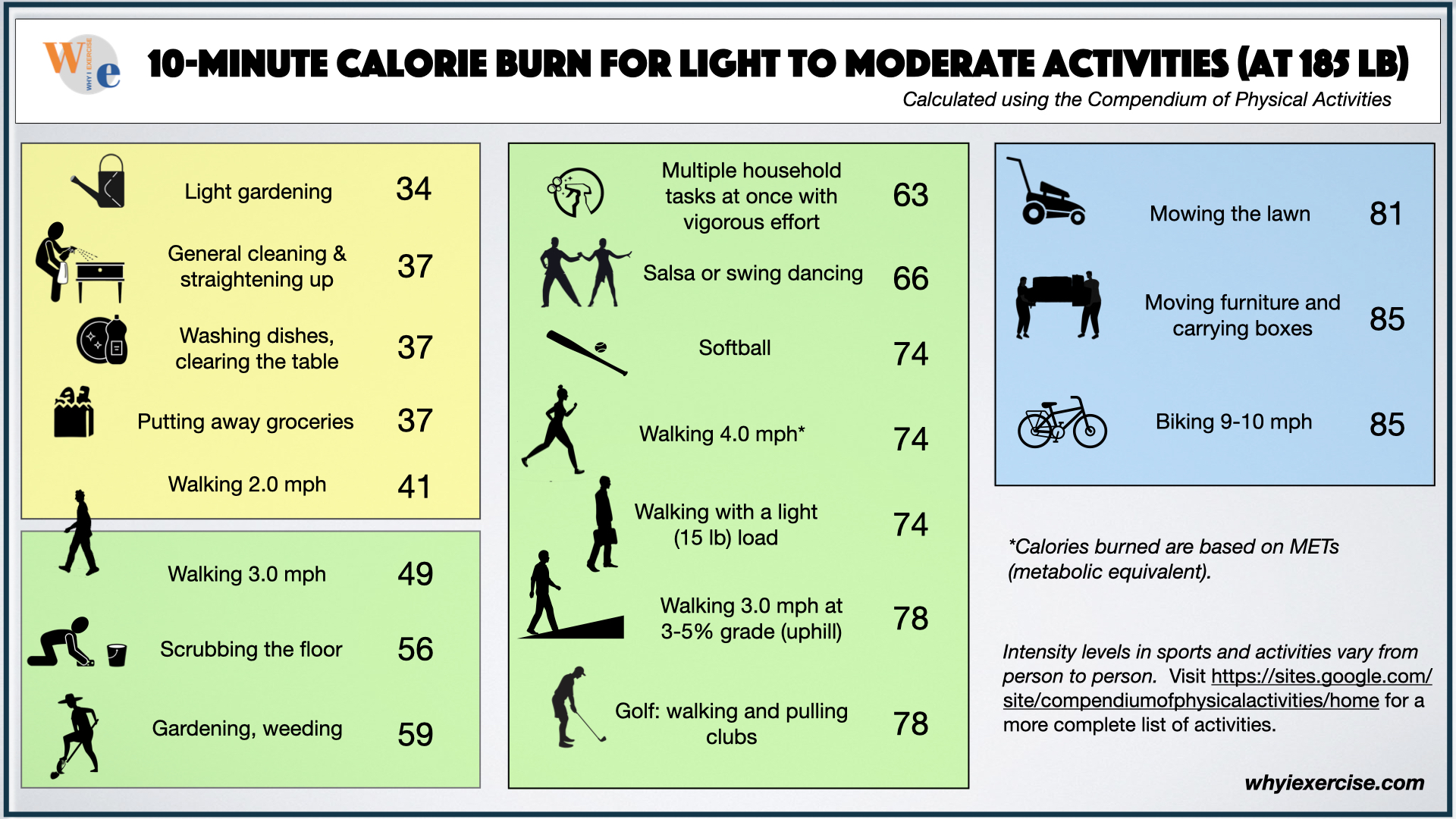 What is the approxiamate calories burned in walking 20 km with