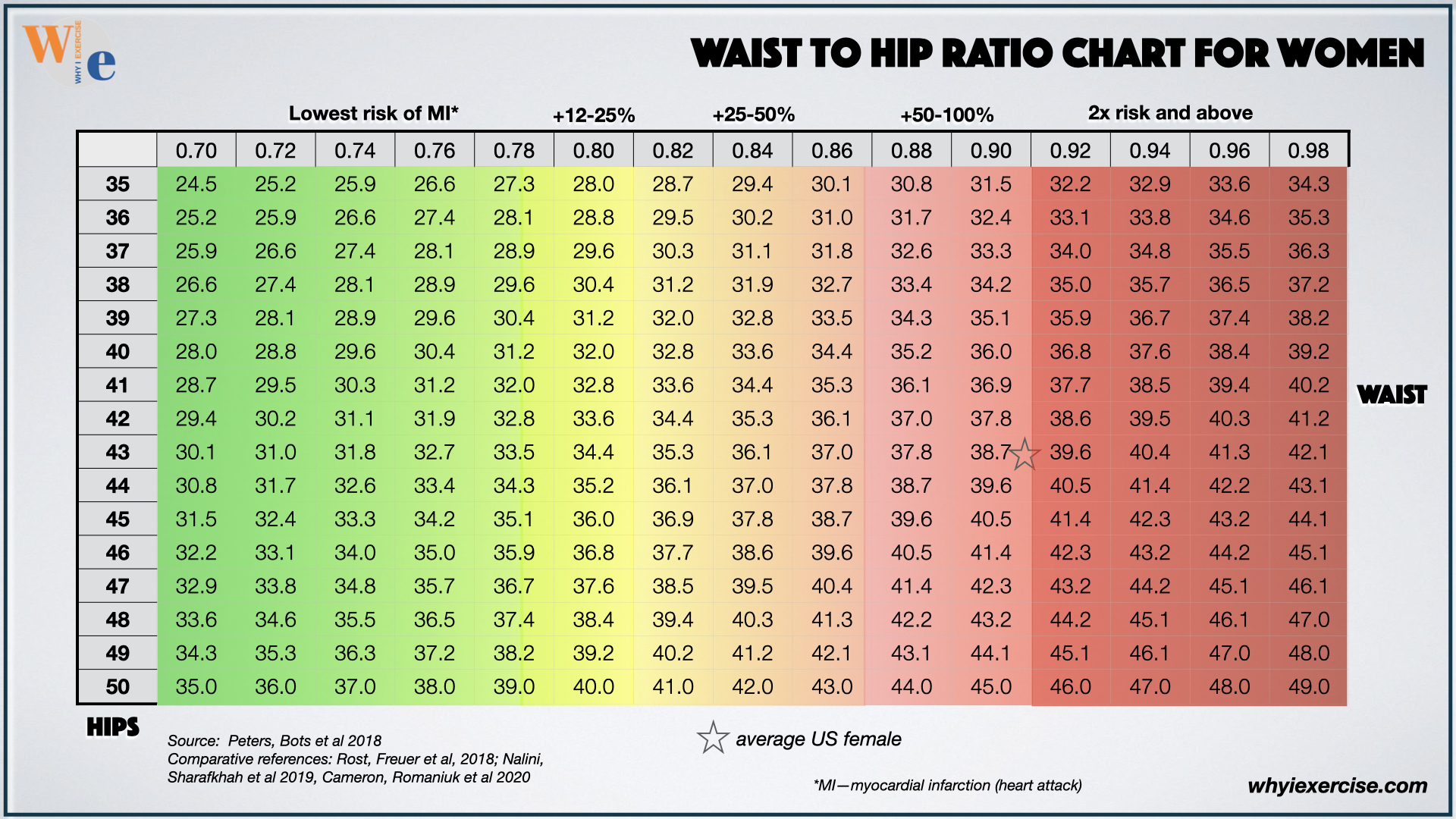 Waist circumference and waist-to-height ratio guidelines