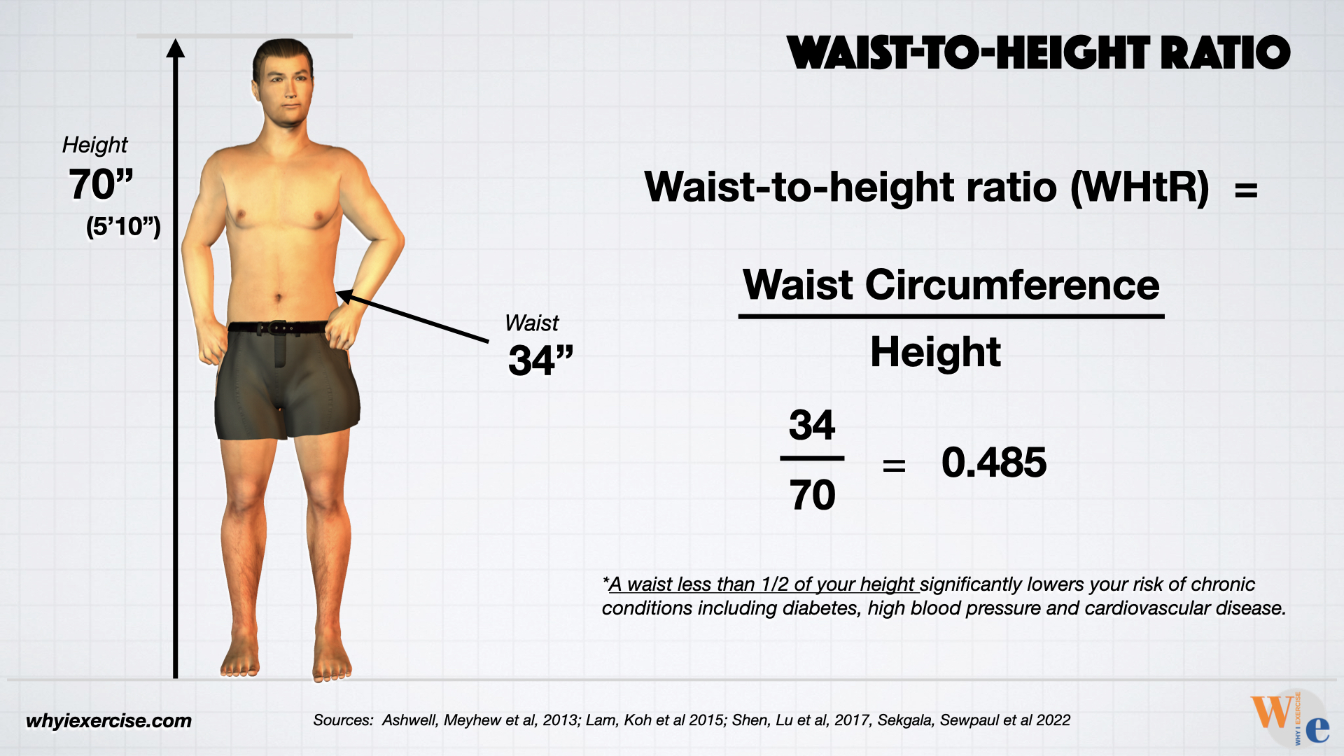 Waist circumference and waist-to-height ratio