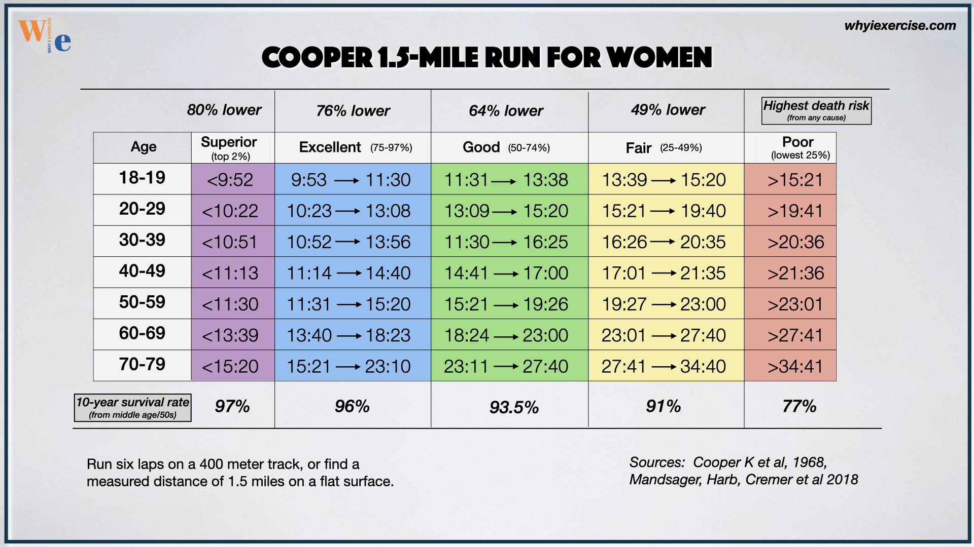 Running Pace Chart: 5-9 Minutes Per Mile